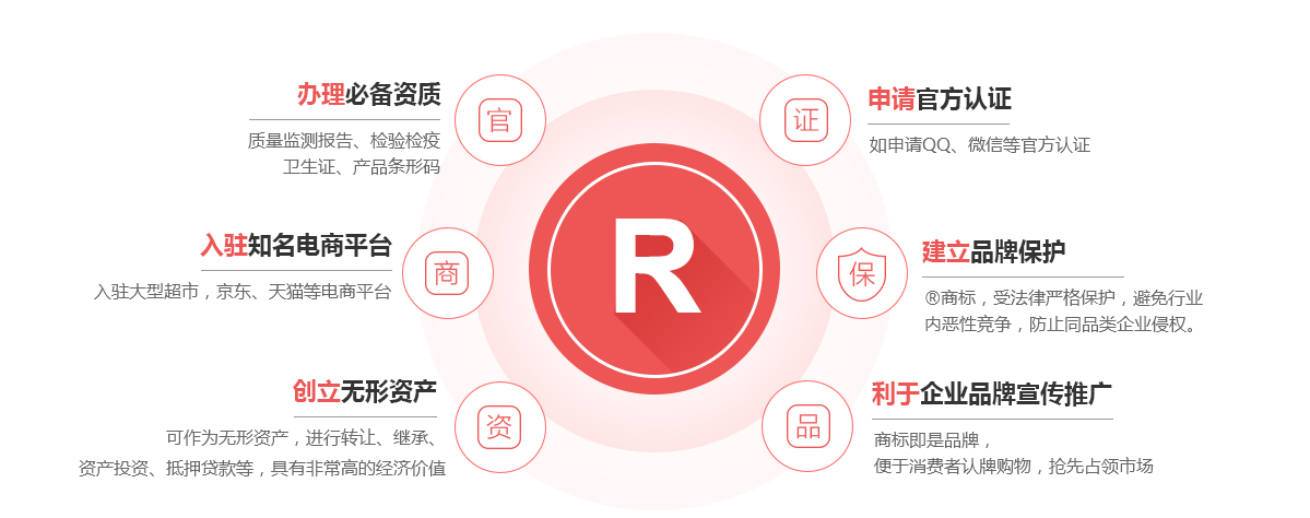 柯城商标注册的作用